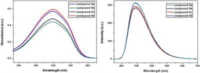 Synthesis of 2,1,3-Benzoxadiazole Derivatives as New Fluorophores—Combined Experimental, Optical, Electro, and Theoretical Study